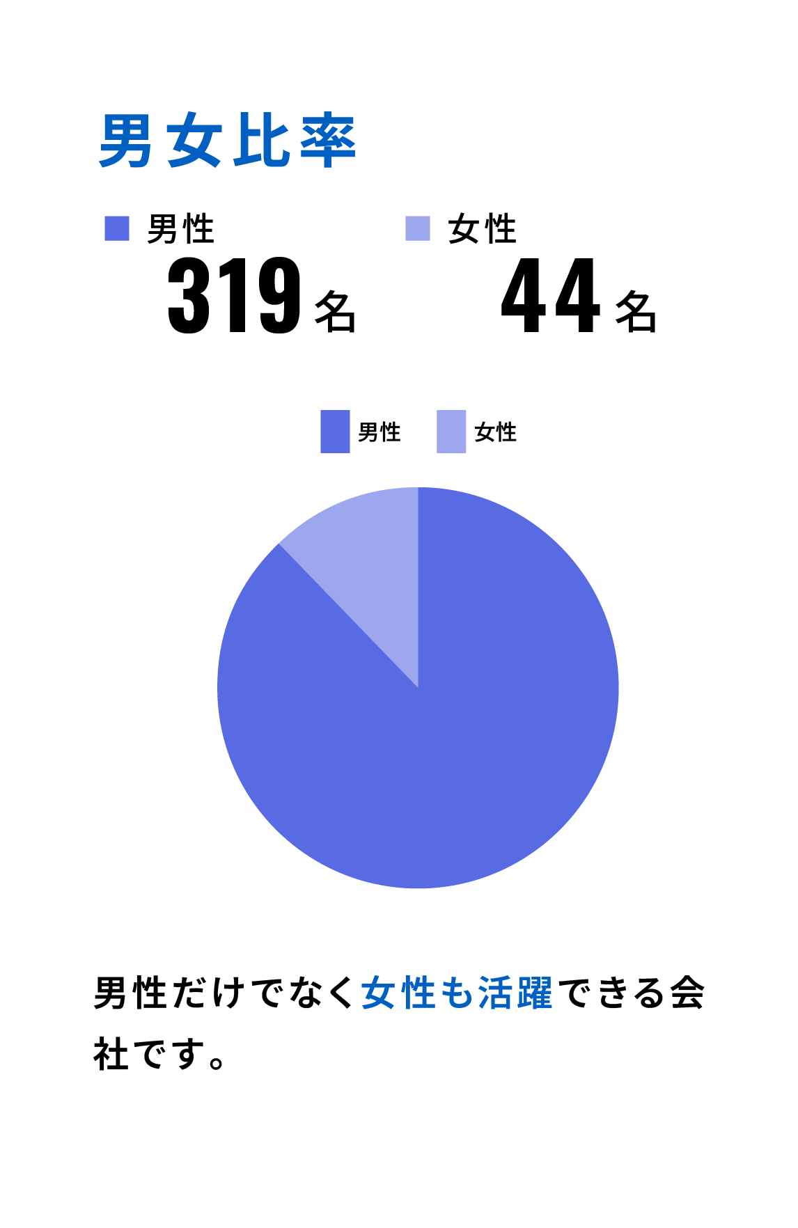 男女比率
