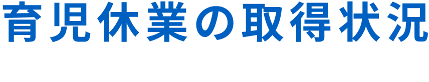 育児休業の取得状況